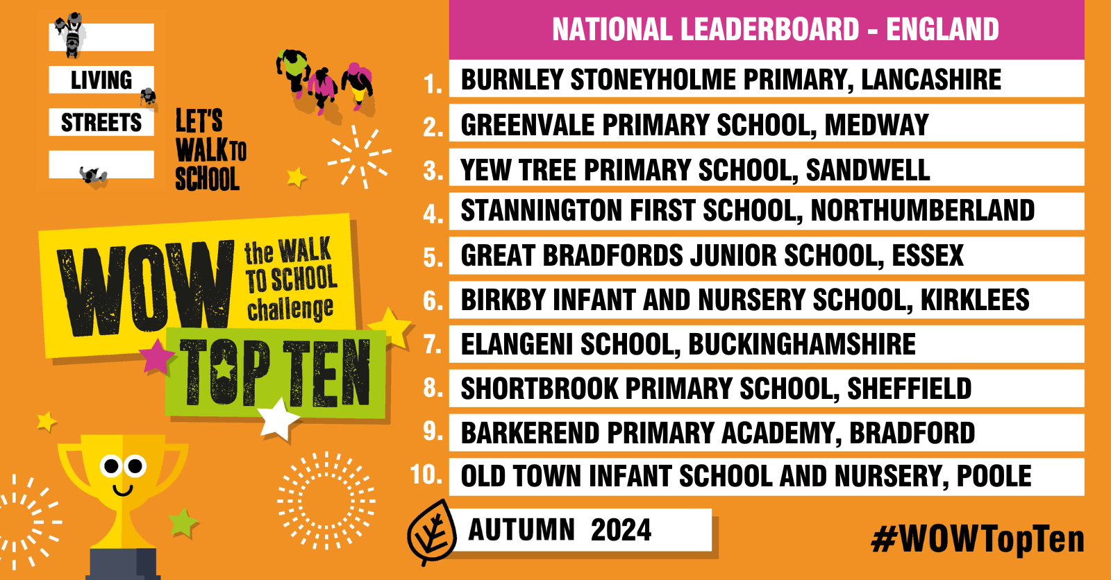 A leaderboard of ten schools who placed on the WOW Top 10 for October 2024