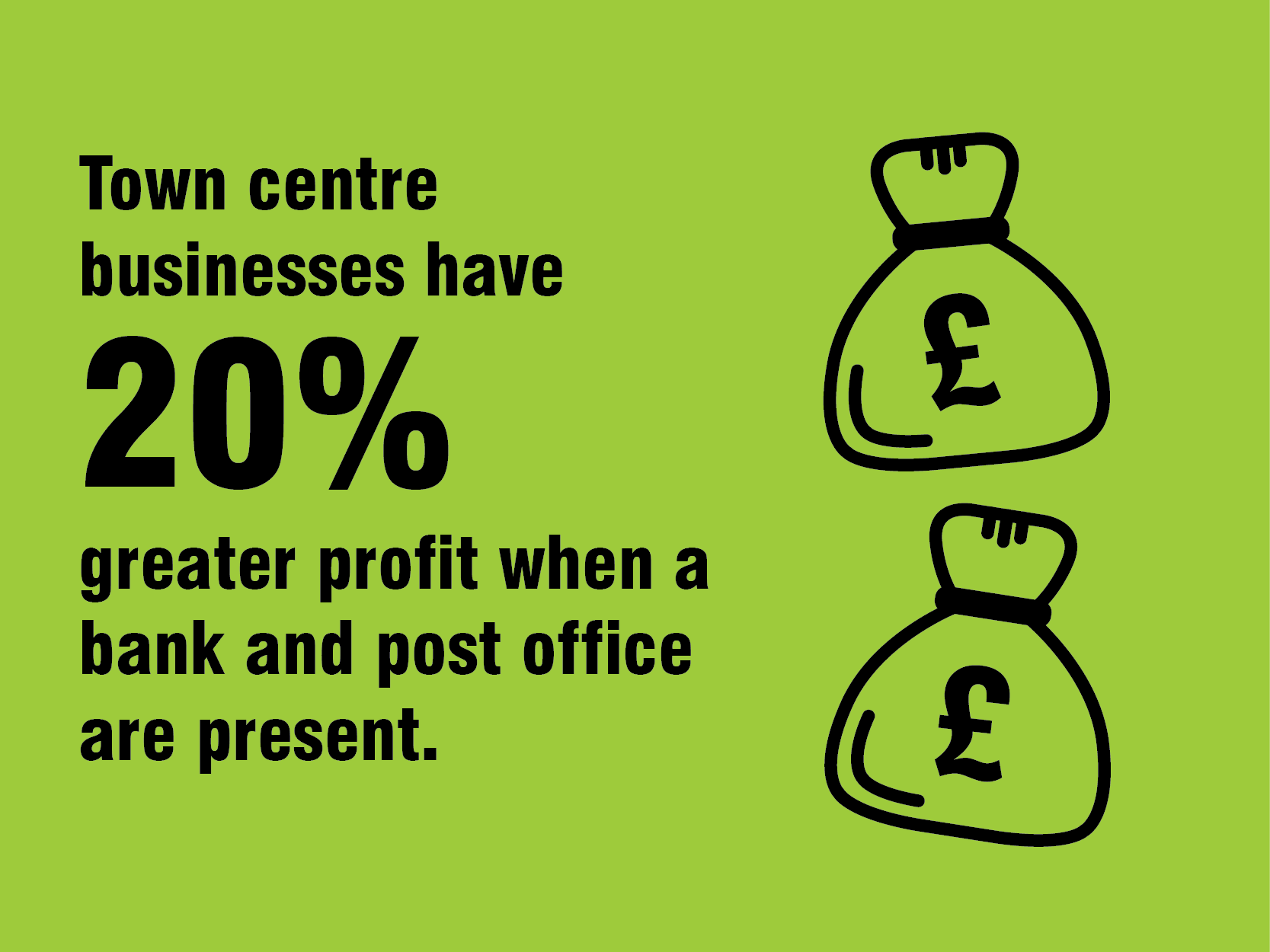 Town centre businesses have 20 per cent greater profit when a bank and post office are present