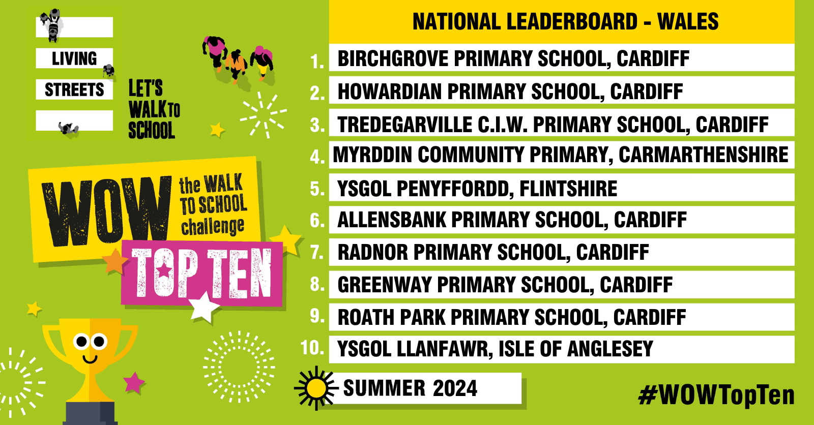 WOW Top Ten Leaderboard - Summer 24 - Wales