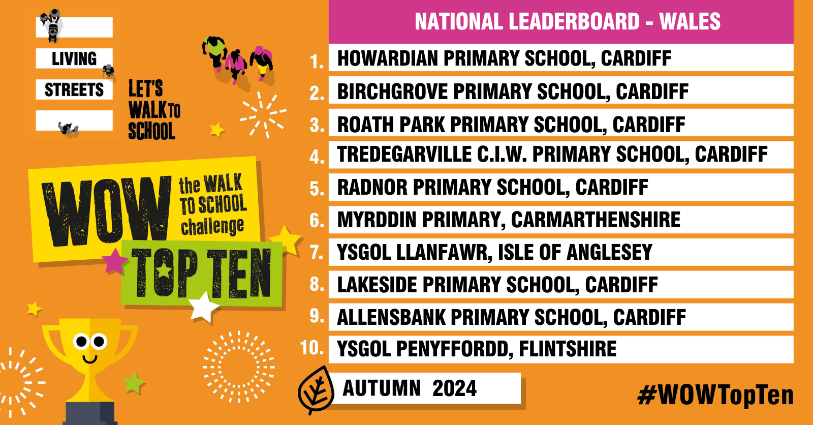 A leaderboard of ten schools who placed on the WOW Top 10 for October 2024