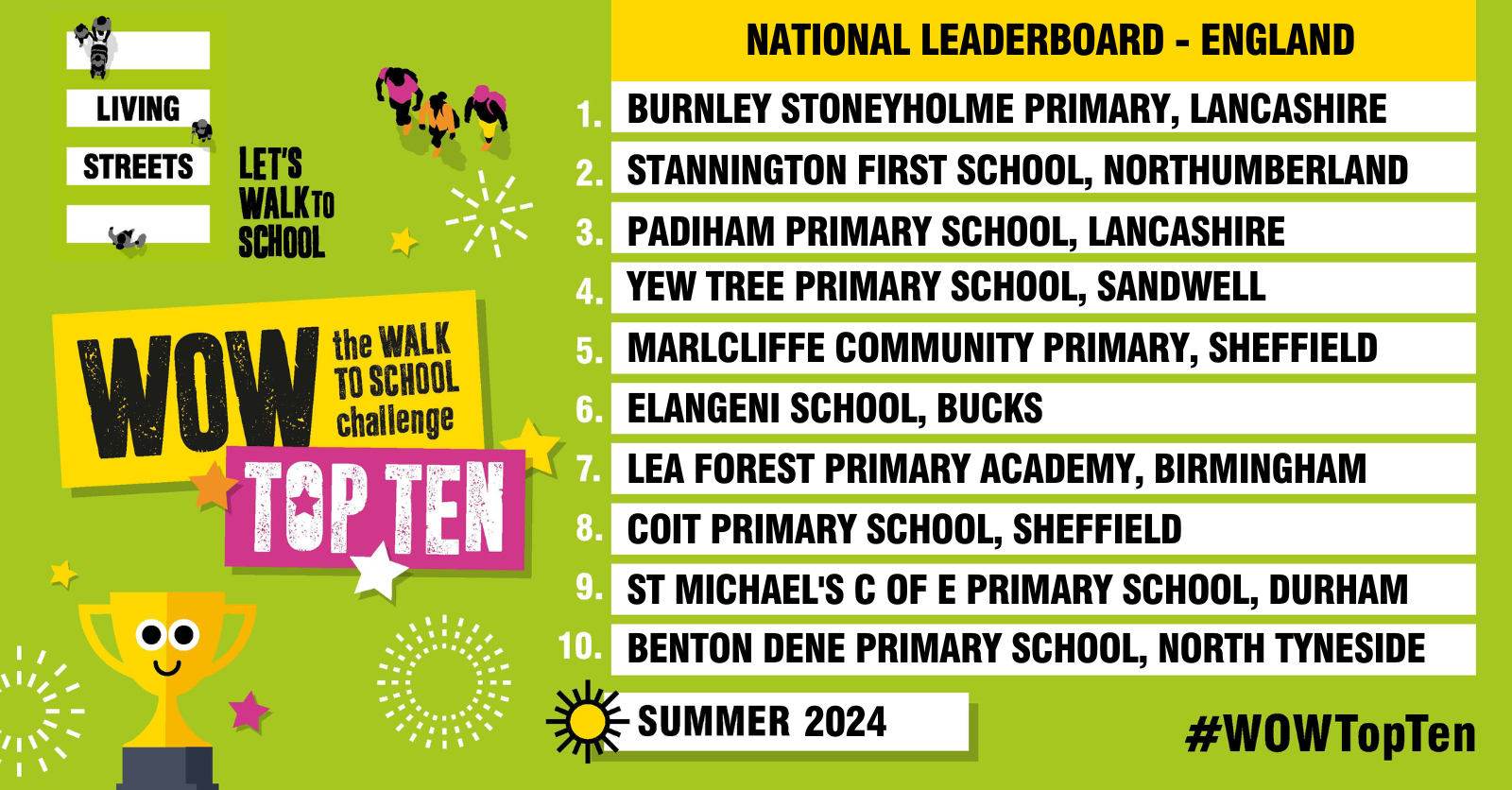 A leaderboard showing the top ten schools in England with graphics of a trophy and people walking.